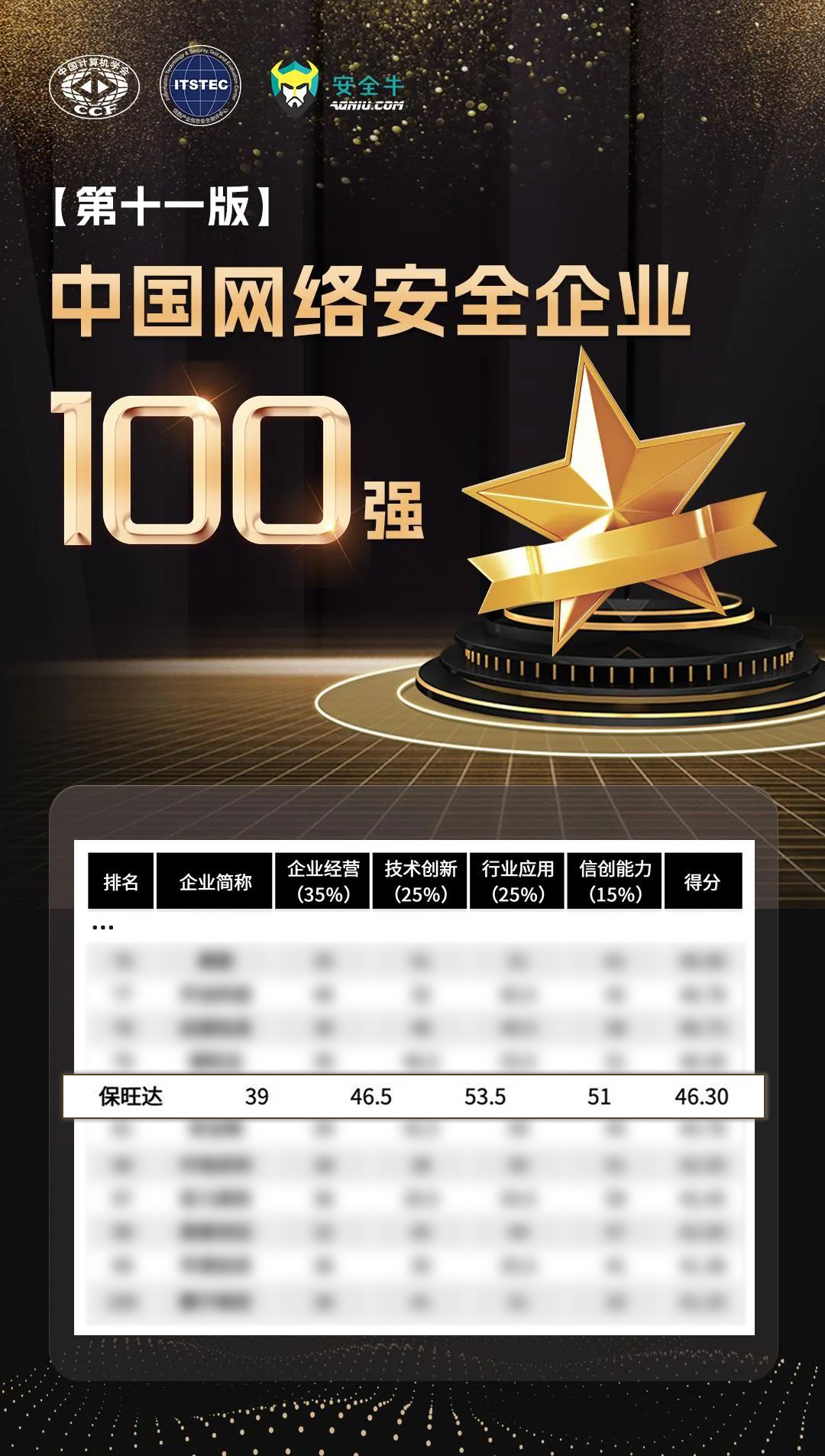 实力攀缘，，，，，，更上一层 | 银娱优越会再度上榜清静牛《中国网络清静企业100强》