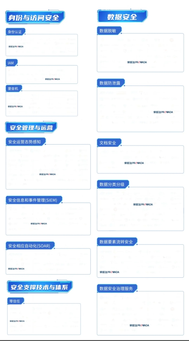 多领域结构，，，，，构建全方位数据清静系统｜银娱优越会入选信通院《数字清静护航手艺能力全景图》多个细分领域