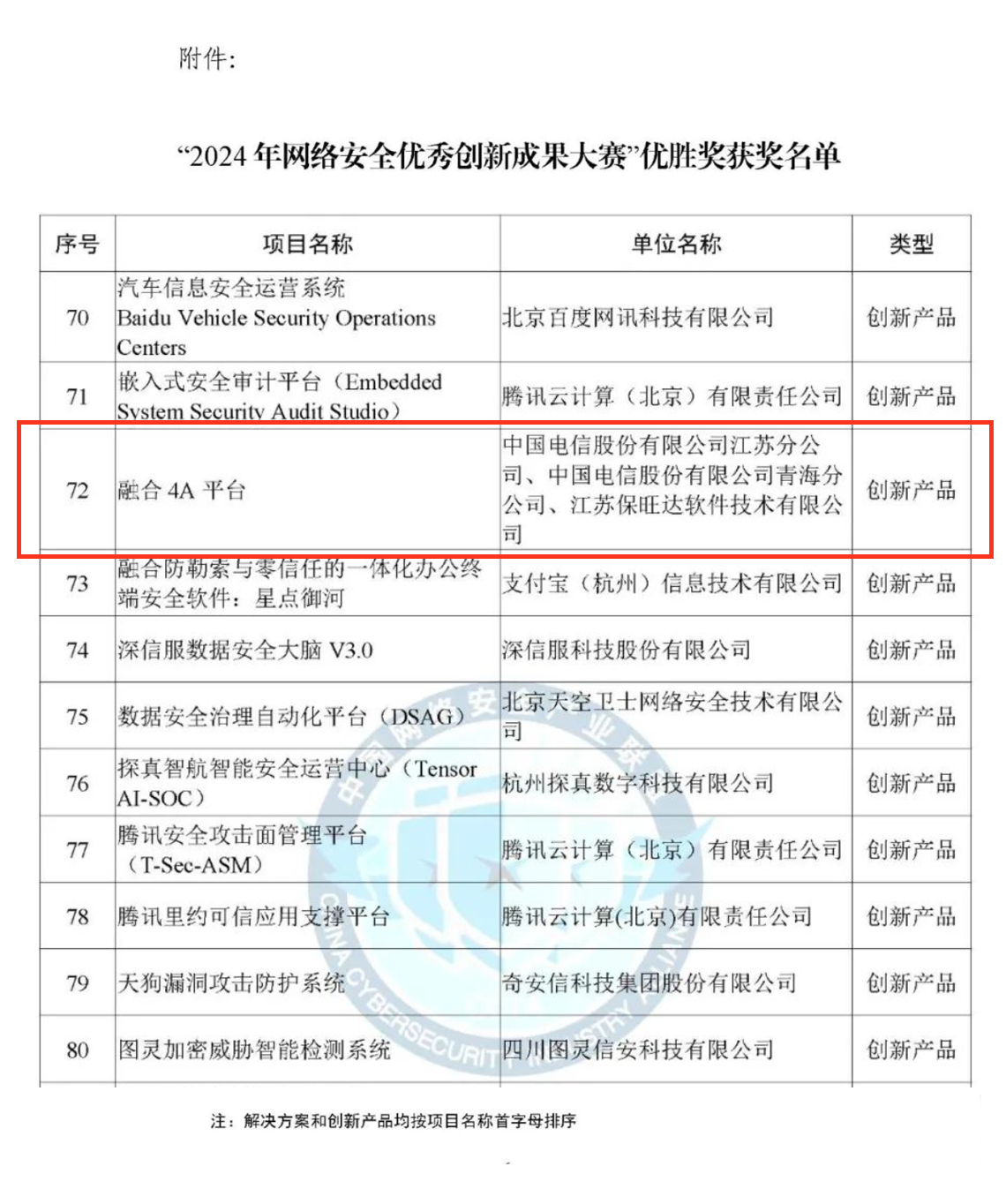 CCIA严选效果！银娱优越会融合4A平台荣获“2024年网络清静优异立异效果大赛”优胜奖